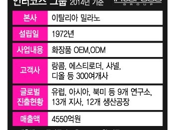 신세계 유통 다음은 화장품… 'K-뷰티' 승부수